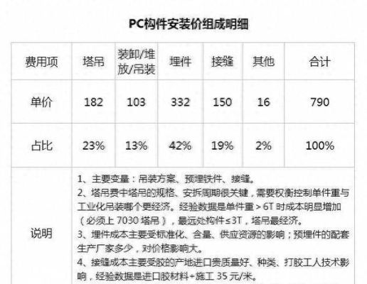 各位在设计院工作的大侠，设计提成怎么算的？设计一套住宅多少设计费