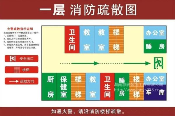 医院室内消防通道宽度要求？室内装修设计消防标准