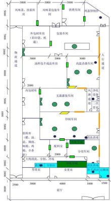 医药厂房设计，收费标准？综合小厂房内部设计图