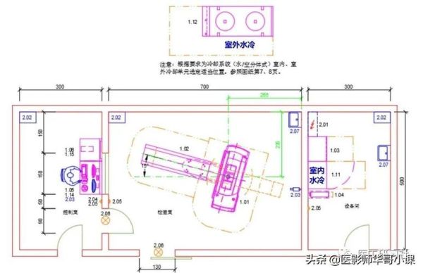 口腔ct机房面积国家标准？装潢设计公司设计规范