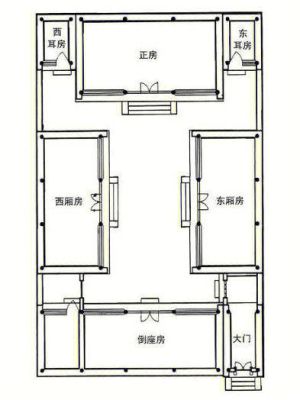 四合院平面尺寸？四合院平面图设计要求