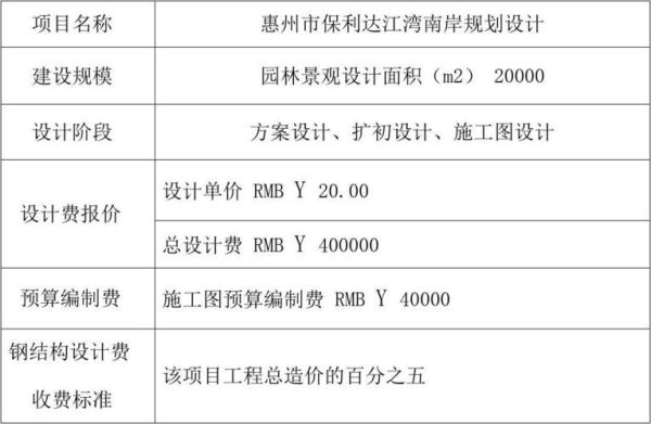 人防费入哪个科目？人防设计费放什么科目