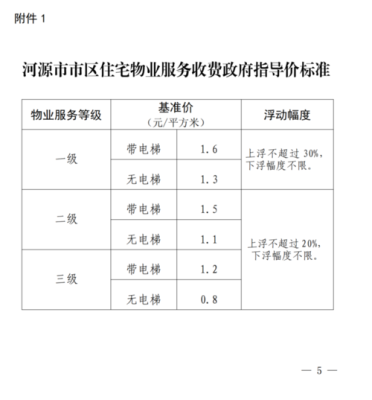 物业用房配置标准？物业用物业用房设计标准