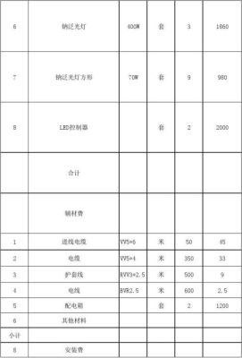 景观灯人工费报价表？景观设计项目报价单