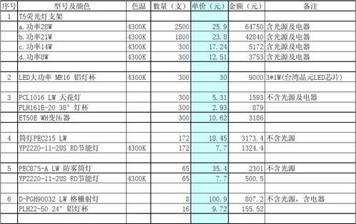 景观灯人工费报价表？景观设计项目报价单