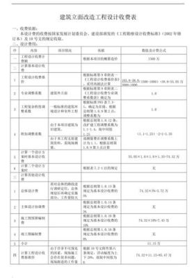 建筑协会的作用是什么？建筑协会设计收费