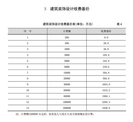 建筑协会的作用是什么？建筑协会设计收费