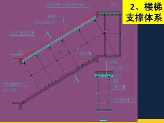 楼梯支撑体系规范？楼房楼梯设计规范