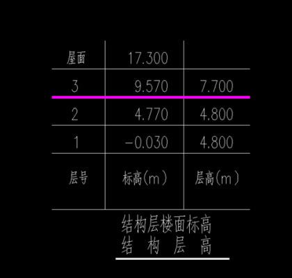 建筑一米线标高是怎么计算的？一楼商铺二楼住宅设计标高