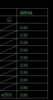 建筑一米线标高是怎么计算的？一楼商铺二楼住宅设计标高