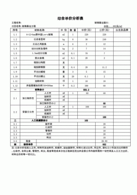 玻璃幕墙安装人工费多少钱/平方？玻璃幕墙工程设计收费标准