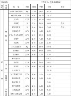 玻璃幕墙安装人工费多少钱/平方？玻璃幕墙工程设计收费标准