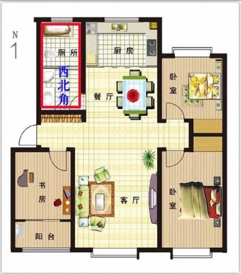 房间西北角是什么方位？住宅西北角设计