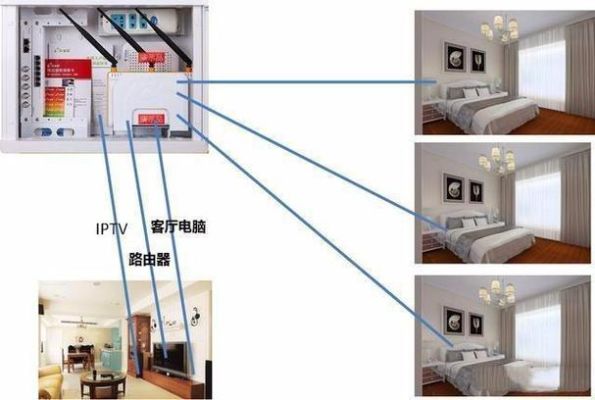 怎么把wifi信号增长到客厅和卧室都能满格？客厅卧室两用室内设计