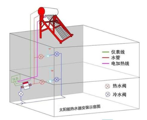 太阳能怎么安装？太阳能 设计 安装方法