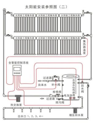 太阳能怎么安装？太阳能 设计 安装方法