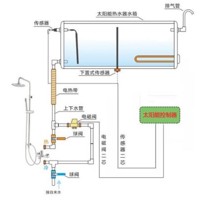 太阳能怎么安装？太阳能 设计 安装方法