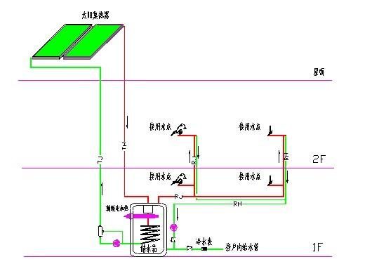 太阳能进水回水怎么安装？太阳能 设计 安装图