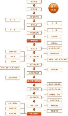 全屋定制安装流程及标准？室内软装设计全程流程