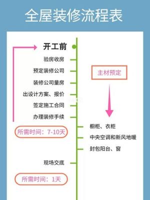 全屋定制安装流程及标准？室内软装设计全程流程