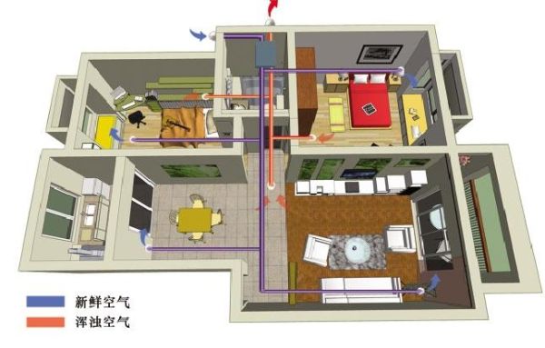 房间新风系统怎么安装？新风系统(增加设计图)