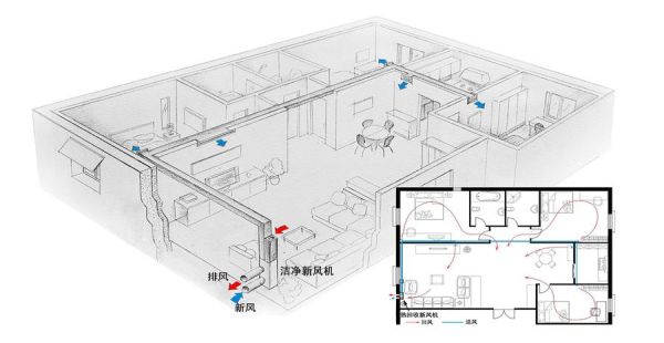 房间新风系统怎么安装？新风系统(增加设计图)