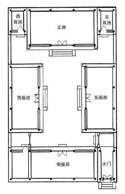 从地形的角度说说四合院的建筑优点四进四合院设计图