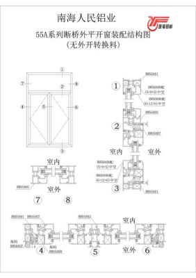 断桥铝窗户平开扇的最大高度？平开窗开启扇比例设计