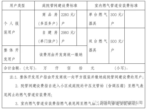 装修燃气改造收费标准？民房改建设计收费