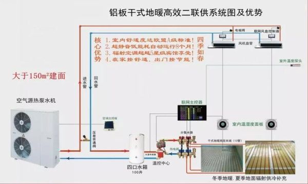 格力二联供空调怎么样？空气能热泵两联供设计方案