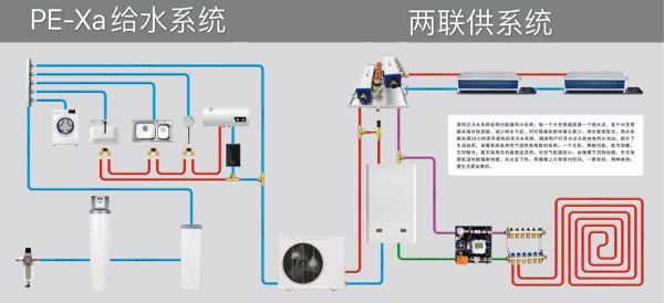 格力二联供空调怎么样？空气能热泵两联供设计方案