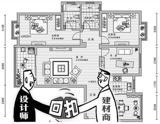 介绍装修该拿多少回扣？设计师去家具店的回扣