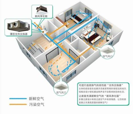 中央空调和新风系统能合二为一吗？中央新风系统方案设计