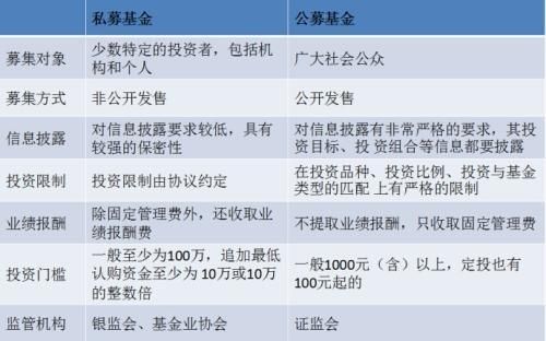 公募基金和私募基金能否更改监管账户？国际建筑装饰室内设计协会换证