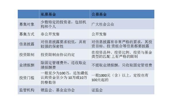 公募基金和私募基金能否更改监管账户？国际建筑装饰室内设计协会换证