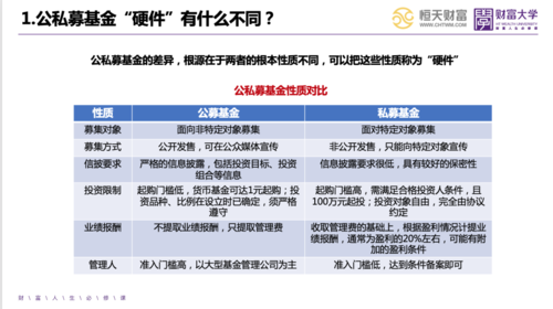 公募基金和私募基金能否更改监管账户？国际建筑装饰室内设计协会换证