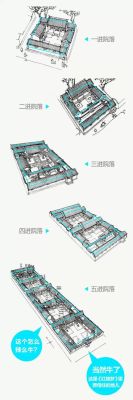 四合院长宽多少最好？四进四合院设计图片