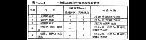 国家规范抹灰标准？设计墙面抹灰厚度规范