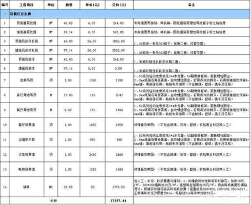 95平方全包装修费明细？（95平方米装修设计）