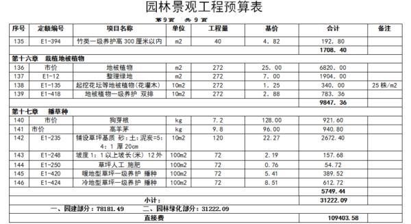 园林设计及施工费？（景观绿化设计多少钱一平米）