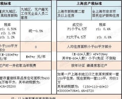 2021年上海中产阶级标准？（上海餐厅设计规范 要求）