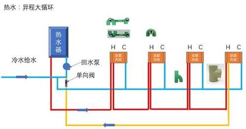 全屋净水和热水循环系统怎么做？（如何设计新房热水全屋循环）