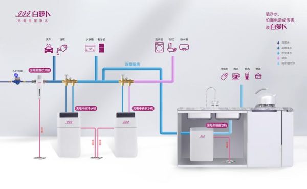 全屋净水和热水循环系统怎么做？（如何设计新房热水全屋循环）