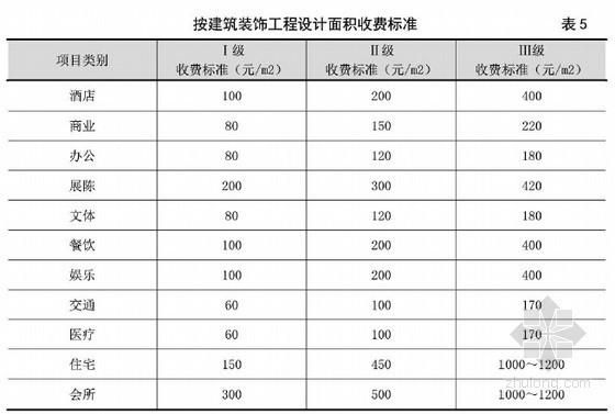 公共建筑水电装修设计收费标准？（建筑装修设计学校）