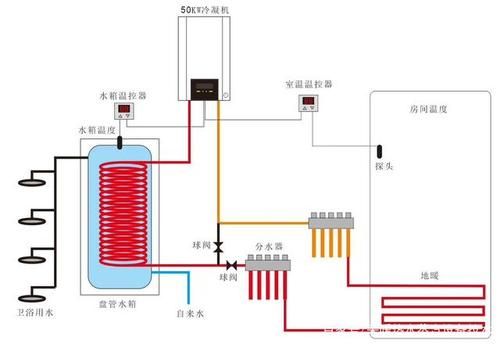 三层楼别墅生活热水怎么解决？（3层别墅冷热水系统设计）