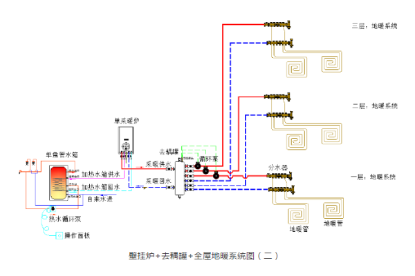 三层楼别墅生活热水怎么解决？（3层别墅冷热水系统设计）