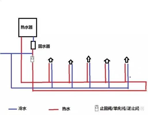 开发商预留的冷热水点热水管是全屋共通的吗？（别墅冷热水如何设计布置）