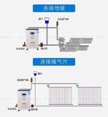 东北农村300平房子24小时均衡取暖1锅炉2电锅炉3电暖气（包括其他方式）消耗分别多少？优缺点什么区别？（农村300平设计图）