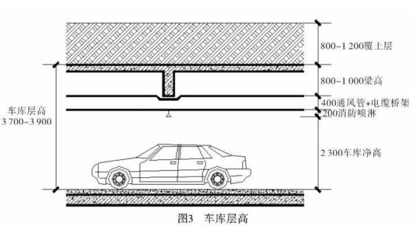 车库要多少高度？（一般设计车库高度）