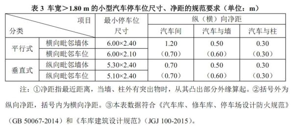 车库要多少高度？（一般设计车库高度）